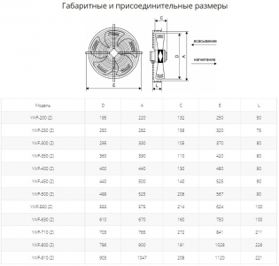 Осевой вентилятор с защитной решеткой Ровен YWF(K)2E-250-Z (Axial fans) всасывание